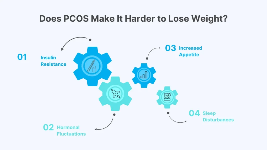 Does PCOS Make It Harder to Lose Weight