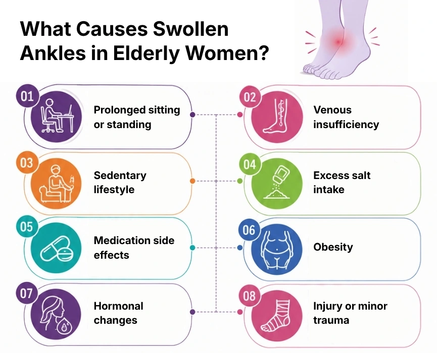 What Causes Swollen Ankles in Elderly Women