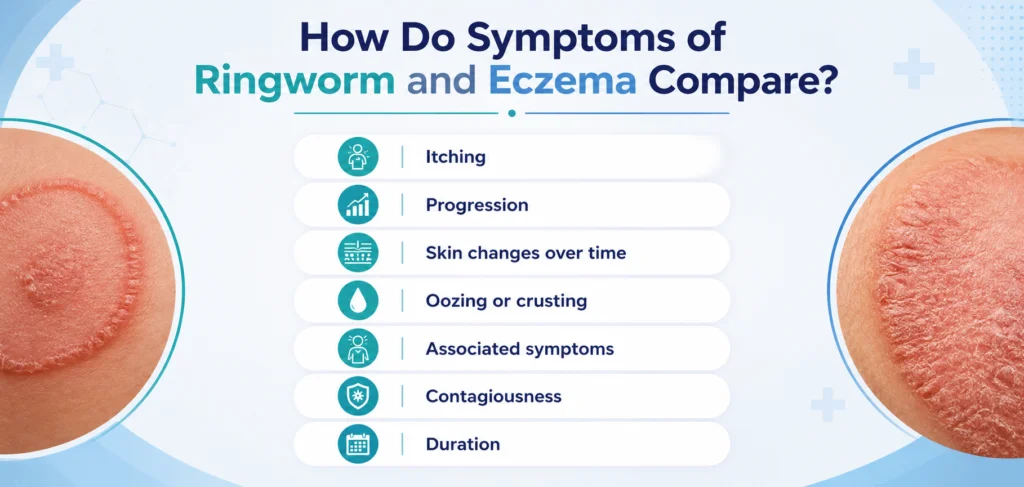 symptoms